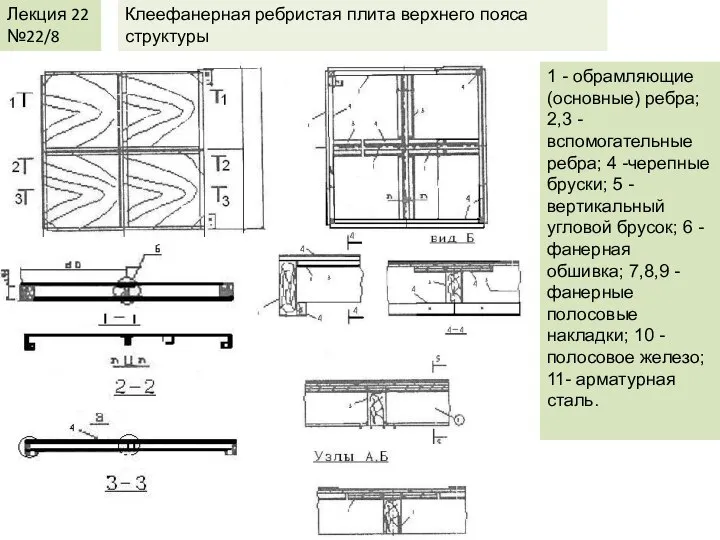 Лекция 22 №22/8 Клеефанерная ребристая плита верхнего пояса структуры 1 -