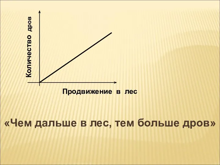 «Чем дальше в лес, тем больше дров» Продвижение в лес Количество дров