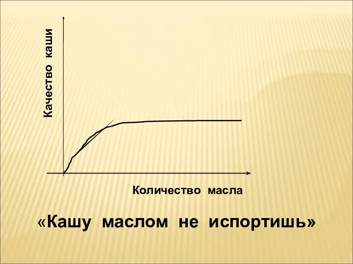 «Кашу маслом не испортишь» Количество масла Качество каши