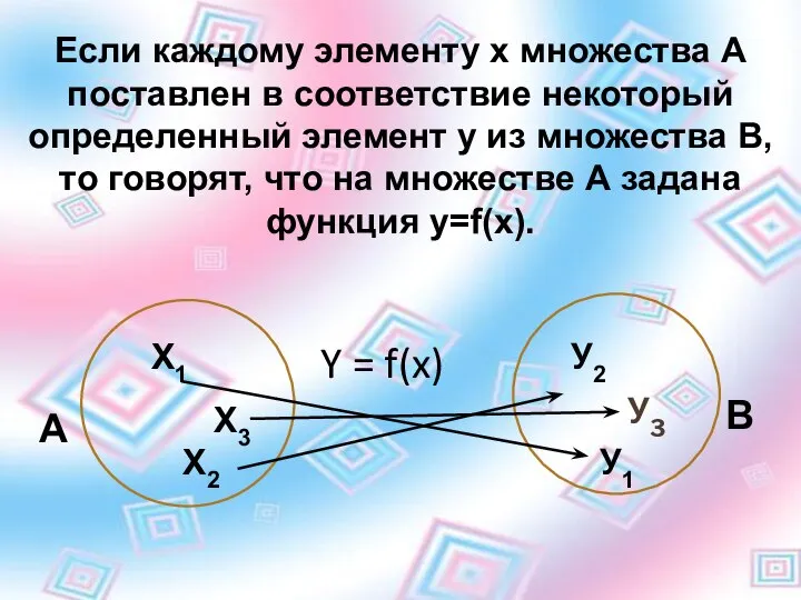 А В Х1 Х2 Х3 У3 У2 У1 Y = f(x)