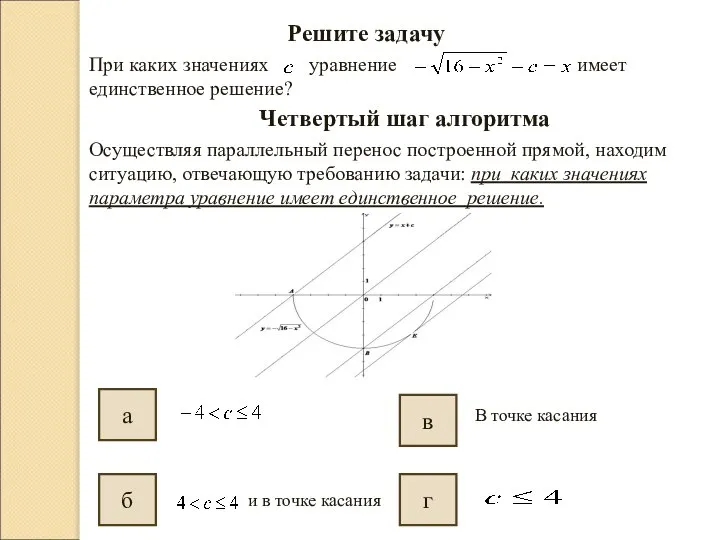 Решите задачу При каких значениях уравнение имеет единственное решение? Четвертый шаг