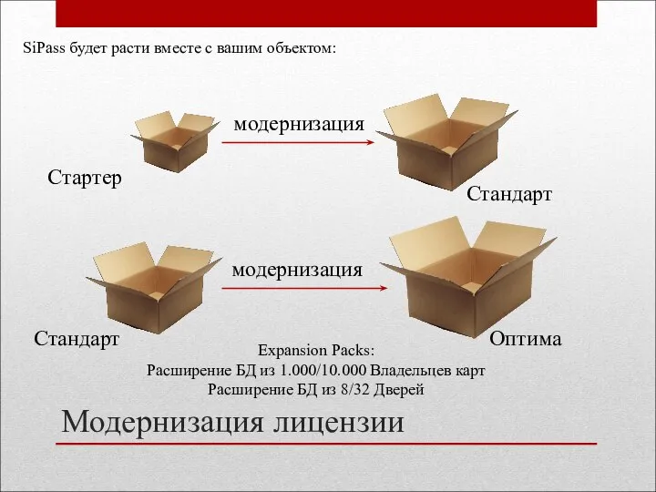 Модернизация лицензии Стартер модернизация Стандарт Стандарт Оптима модернизация Expansion Packs: Расширение