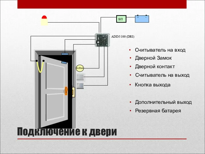 Подключение к двери Кн.Вых ADD5100 (DRI)
