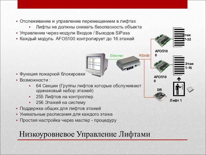 Низкоуровневое Управление Лифтами Отслеживание и управление перемещением в лифтах Лифты не