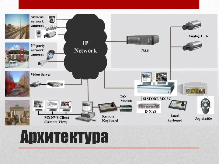 Архитектура MX NVS Client (Remote View) 3rd-party network cameras Siemens network