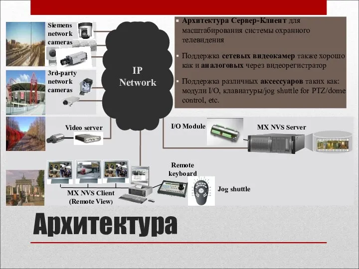 Архитектура Siemens network cameras 3rd-party network cameras Video server MX NVS