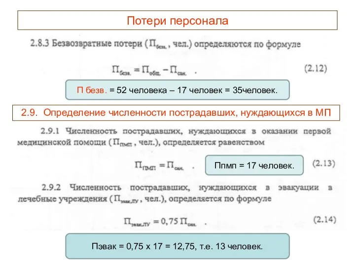 Потери персонала П безв. = 52 человека – 17 человек =