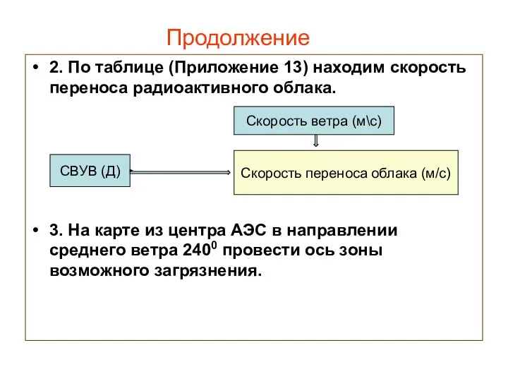 Продолжение 2. По таблице (Приложение 13) находим скорость переноса радиоактивного облака.