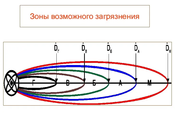 Зоны возможного загрязнения