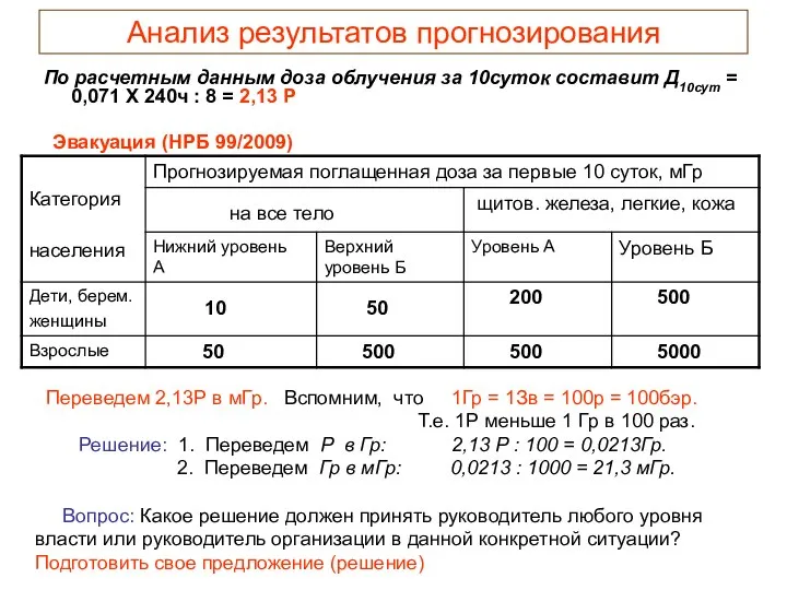 Анализ результатов прогнозирования По расчетным данным доза облучения за 10суток составит