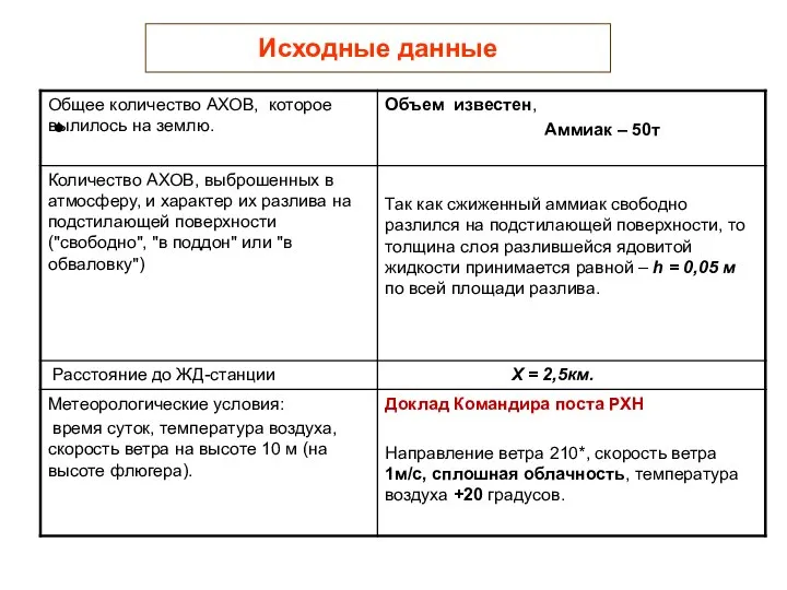 Исходные данные