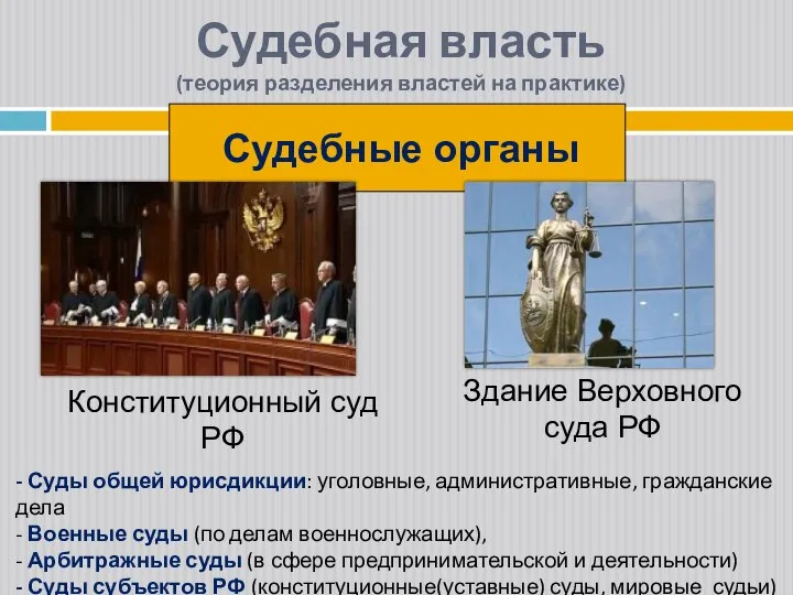 Судебные органы Здание Верховного суда РФ Конституционный суд РФ - Суды