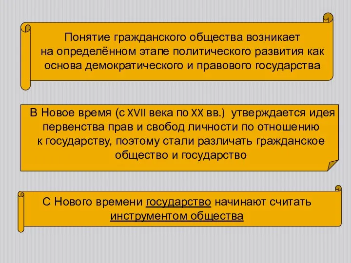 Понятие гражданского общества возникает на определённом этапе политического развития как основа