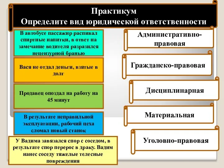 Практикум Определите вид юридической ответственности В автобусе пассажир распивал спиртные напитки,