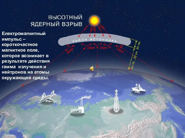 Електромагнитный импульс – короткочастное магнитное поле, которое возникает в результате действия