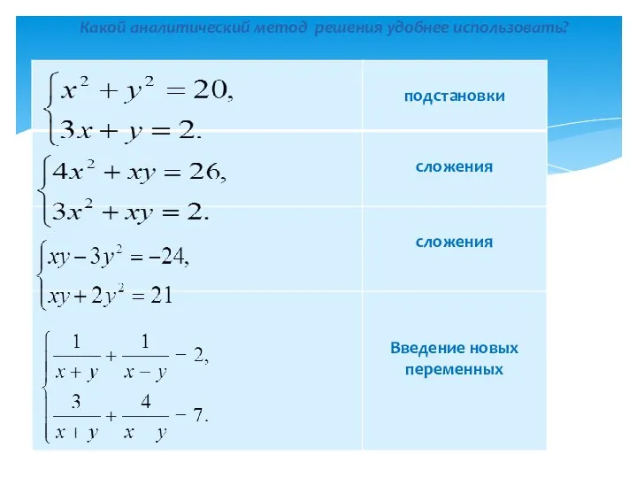 Какой аналитический метод решения удобнее использовать?