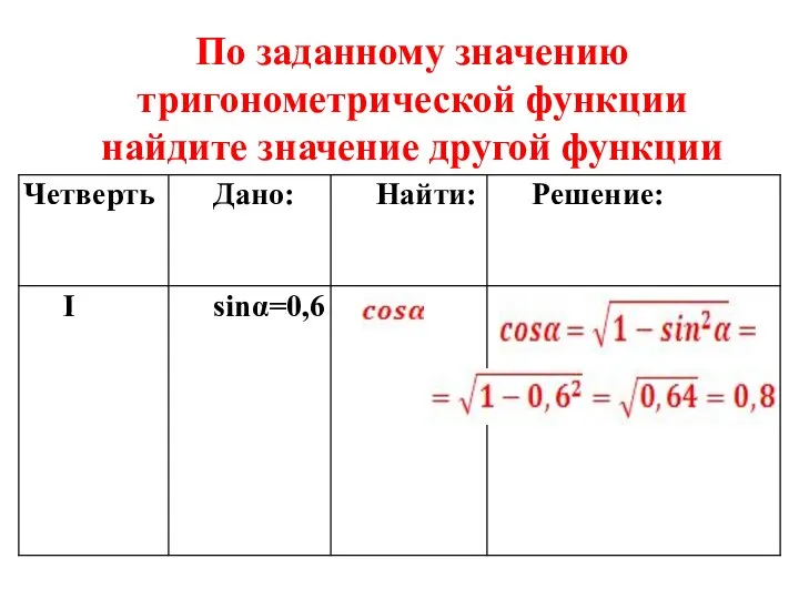 По заданному значению тригонометрической функции найдите значение другой функции