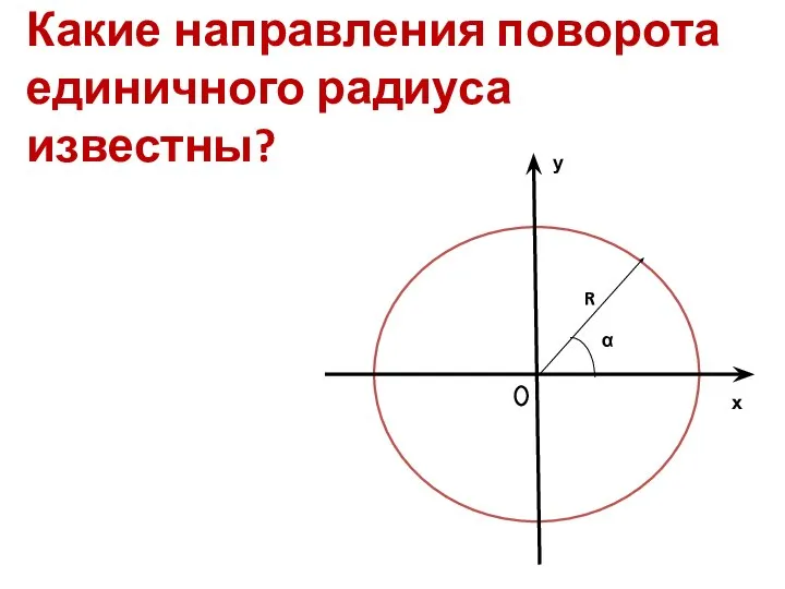 Какие направления поворота единичного радиуса известны? х у α R