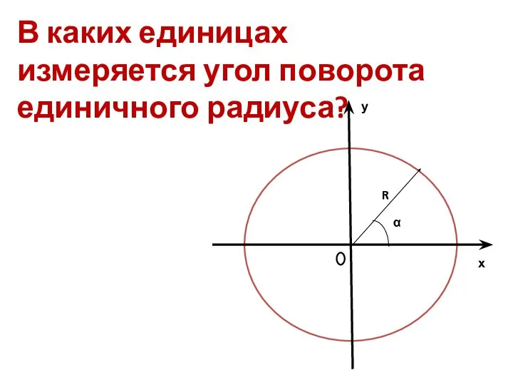 В каких единицах измеряется угол поворота единичного радиуса? х у α R