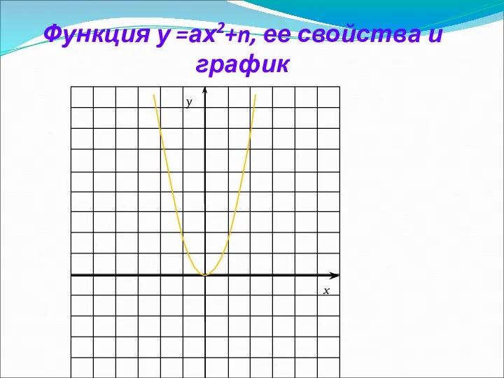 Функция у =ах2+n, ее свойства и график x y