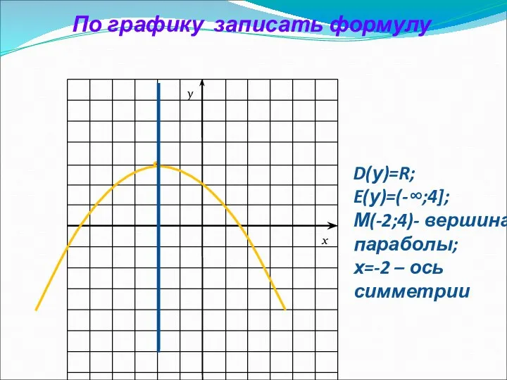 По графику записать формулу D(у)=R; E(у)=(-∞;4]; М(-2;4)- вершина параболы; х=-2 – ось симметрии x y