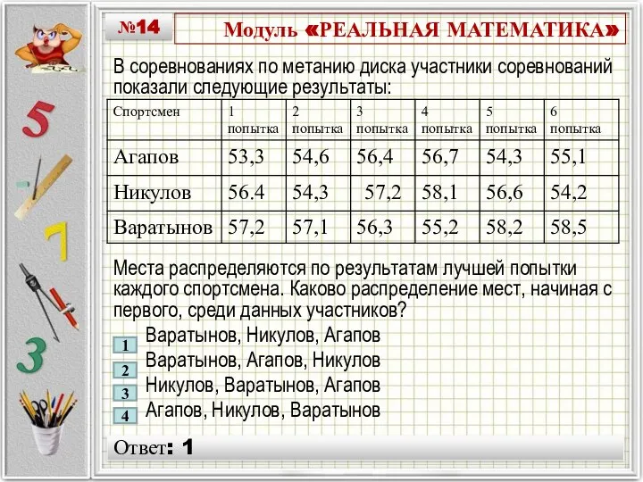 Модуль «РЕАЛЬНАЯ МАТЕМАТИКА» В соревнованиях по метанию диска участники соревнований показали