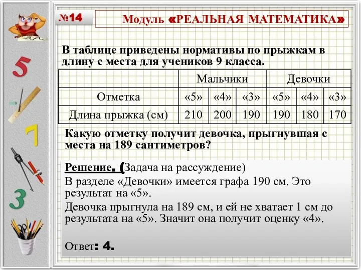 Модуль «РЕАЛЬНАЯ МАТЕМАТИКА» В таблице приведены нормативы по прыжкам в длину