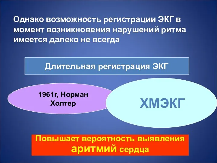 Однако возможность регистрации ЭКГ в момент возникновения нарушений ритма имеется далеко