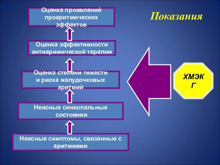 Неясные симптомы, связанные с аритмиями Неясные синкопальные состояния Оценка степени тяжести