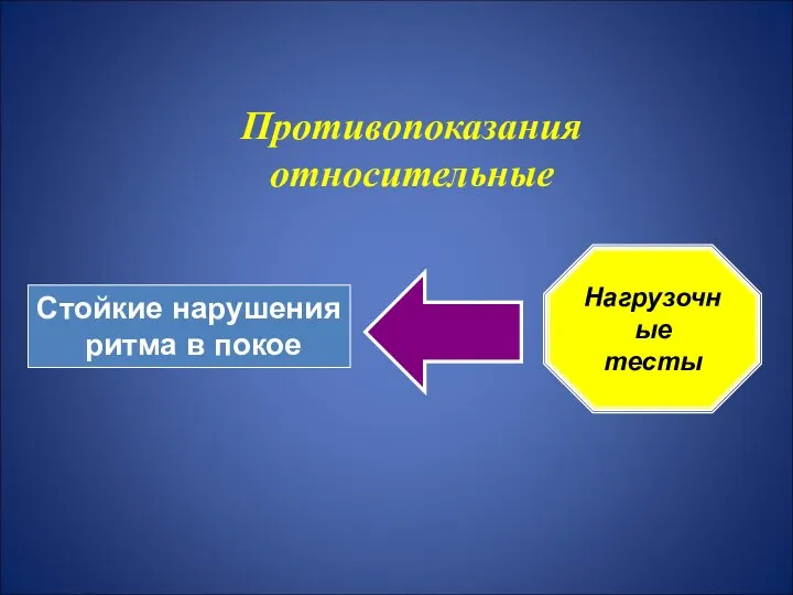 Противопоказания относительные Нагрузочные тесты Стойкие нарушения ритма в покое