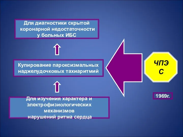 Для изучения характера и электрофизиологических механизмов нарушений ритма сердца Купирование пароксизмальных