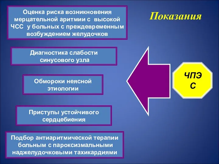 Диагностика слабости синусового узла Приступы устойчивого сердцебиения Обмороки неясной этиологии Показания