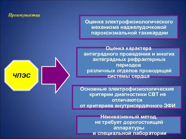 Основные электрофизиологические критерии диагностики СВТ не отличаются от критериев внутрисердечного ЭФИ