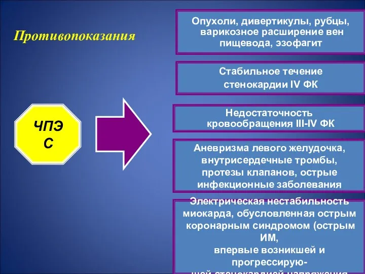 Недостаточность кровообращения III-IV ФК Стабильное течение стенокардии IV ФК Опухоли, дивертикулы,