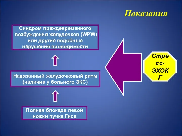 Полная блокада левой ножки пучка Гиса Навязанный желудочковый ритм (наличие у