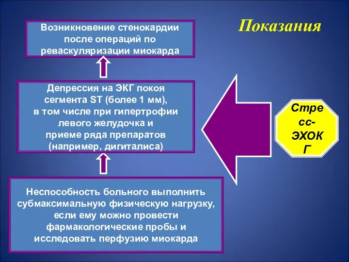 Неспособность больного выполнить субмаксимальную физическую нагрузку, если ему можно провести фармакологические