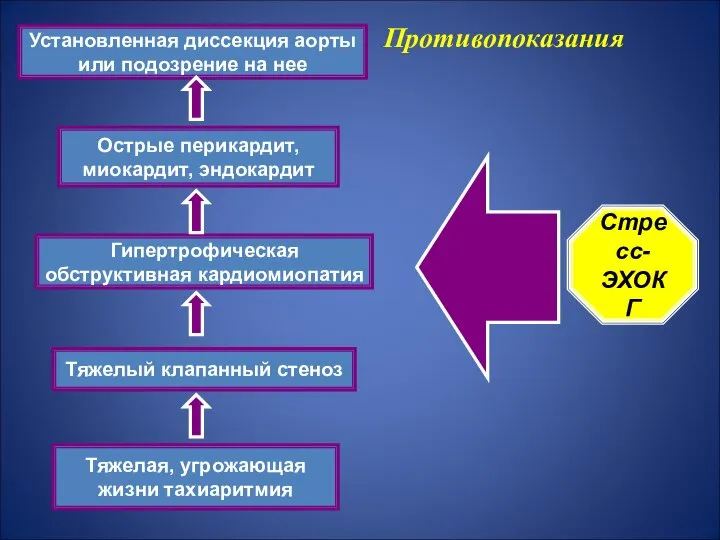 Тяжелая, угрожающая жизни тахиаритмия Тяжелый клапанный стеноз Гипертрофическая обструктивная кардиомиопатия Острые