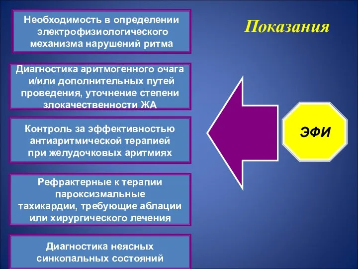 Диагностика аритмогенного очага и/или дополнительных путей проведения, уточнение степени злокачественности ЖА