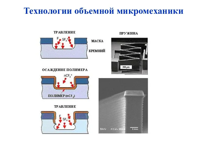 Технологии объемной микромеханики