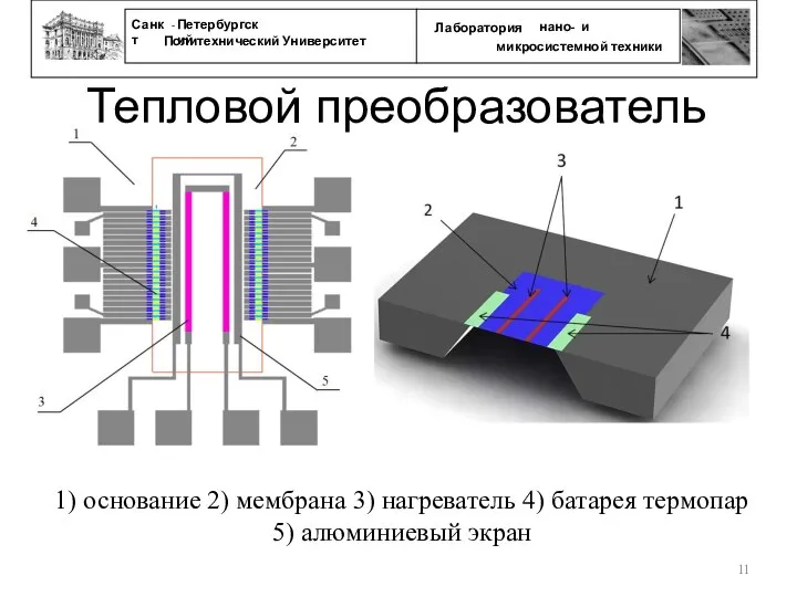 Тепловой преобразователь 1) основание 2) мембрана 3) нагреватель 4) батарея термопар 5) алюминиевый экран