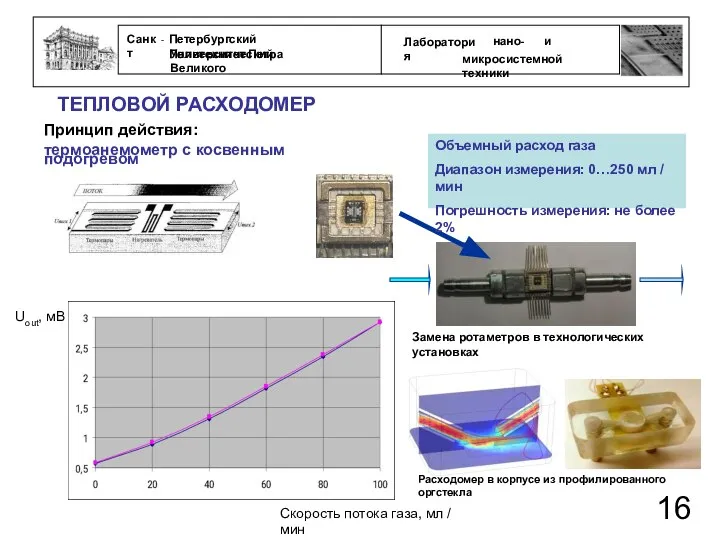 Объемный расход газа Диапазон измерения: 0…250 мл / мин Погрешность измерения: