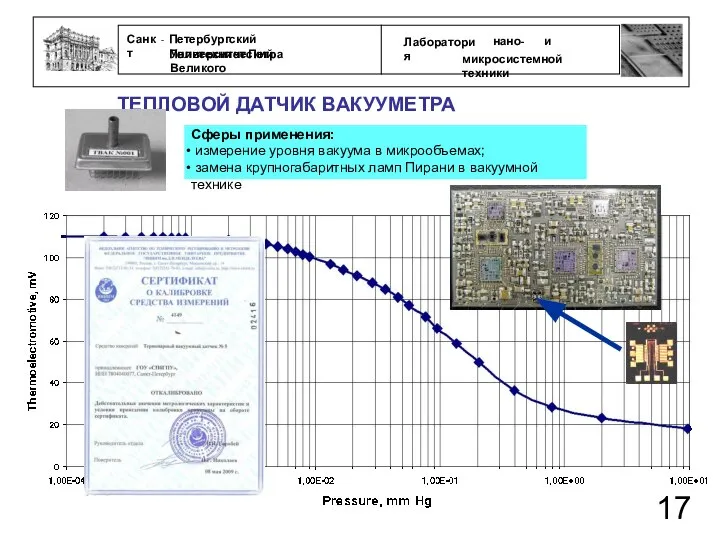 ТЕПЛОВОЙ ДАТЧИК ВАКУУМЕТРА 17 Сферы применения: измерение уровня вакуума в микрообъемах;