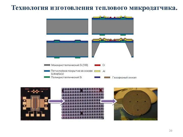 Технология изготовления теплового микродатчика.