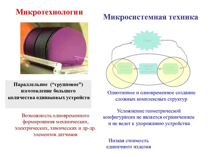 Микротехнологии Параллельное (“групповое”) изготовление большего количества одинаковых устройств Усложнение геометрической конфигурации