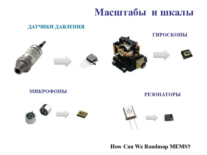 How Can We Roadmap MEMS? МИКРОФОНЫ Масштабы и шкалы ДАТЧИКИ ДАВЛЕНИЯ ГИРОСКОПЫ РЕЗОНАТОРЫ