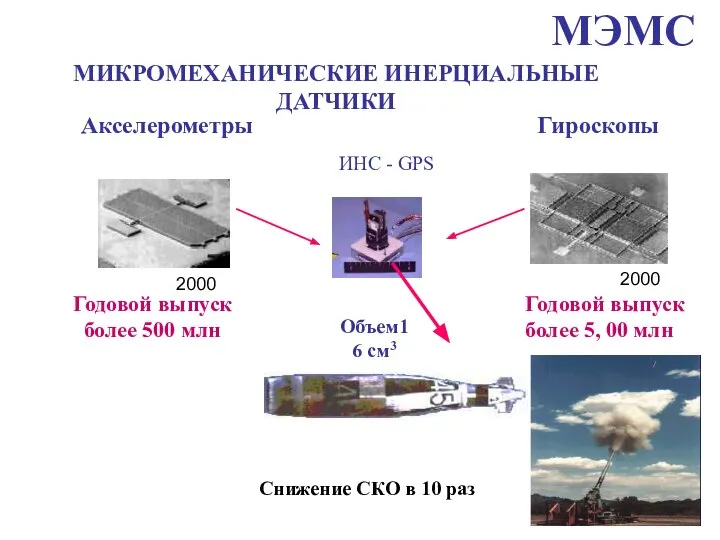 МИКРОМЕХАНИЧЕСКИЕ ИНЕРЦИАЛЬНЫЕ ДАТЧИКИ Снижение СКО в 10 раз МЭМС 2000 2000