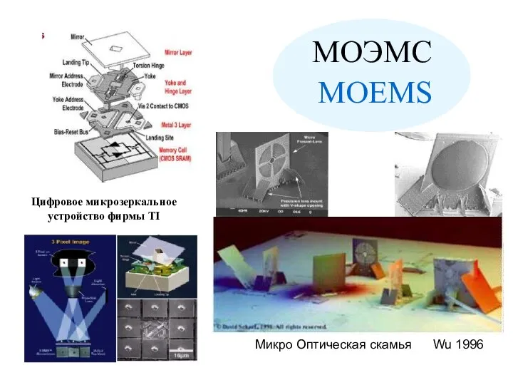 Микро Оптическая скамья Wu 1996 МОЭМС MOEMS Цифровое микрозеркальное устройство фирмы TI