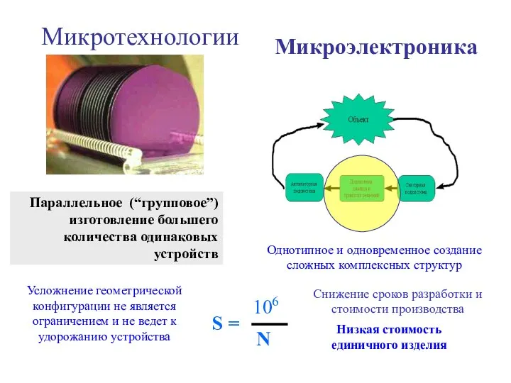 Микротехнологии Микроэлектроника Параллельное (“групповое”) изготовление большего количества одинаковых устройств Снижение сроков