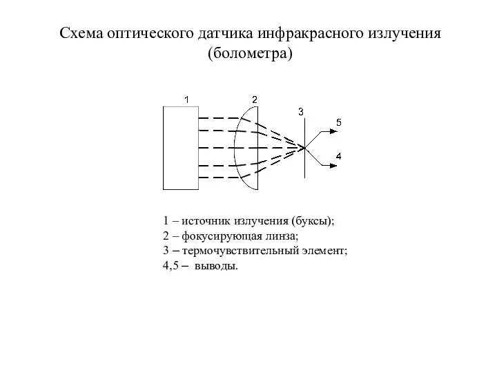 Схема оптического датчика инфракрасного излучения (болометра) 1 – источник излучения (буксы);