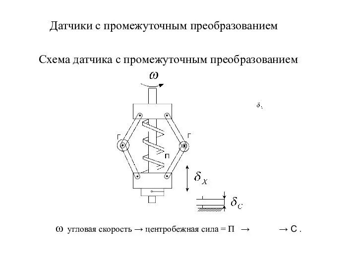 Схема датчика с промежуточным преобразованием ω угловая скорость → центробежная сила